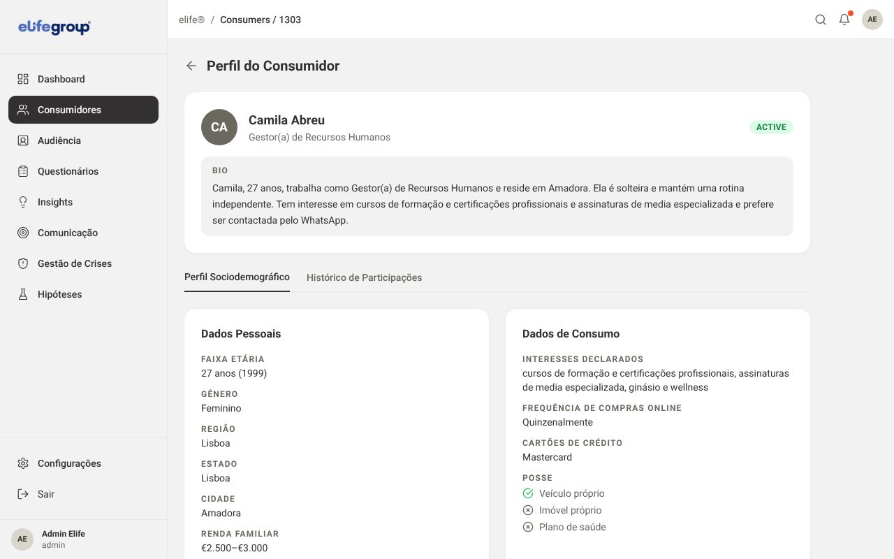 Ficha de uma consumidora sintética da audiência portuguesa.