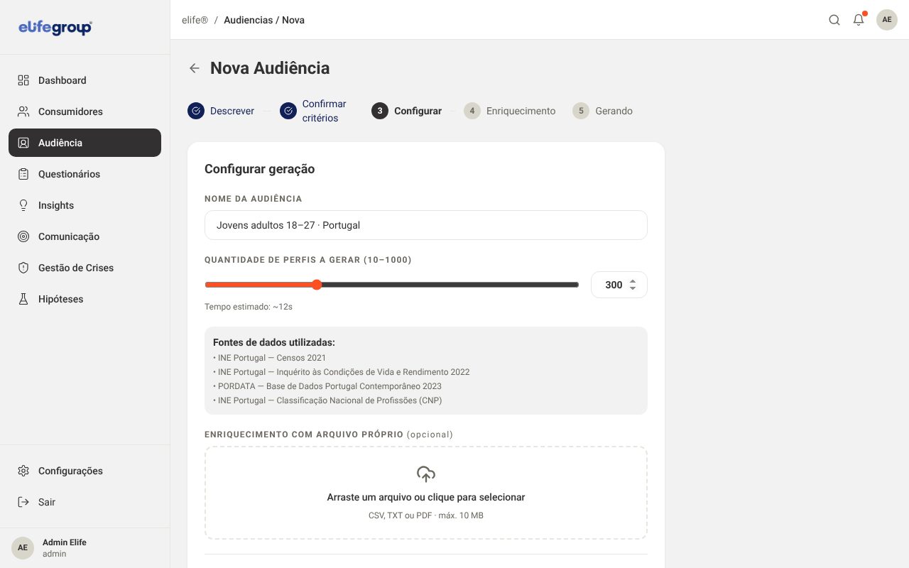 Configuração da audiência, com as fontes oficiais usadas na calibração.